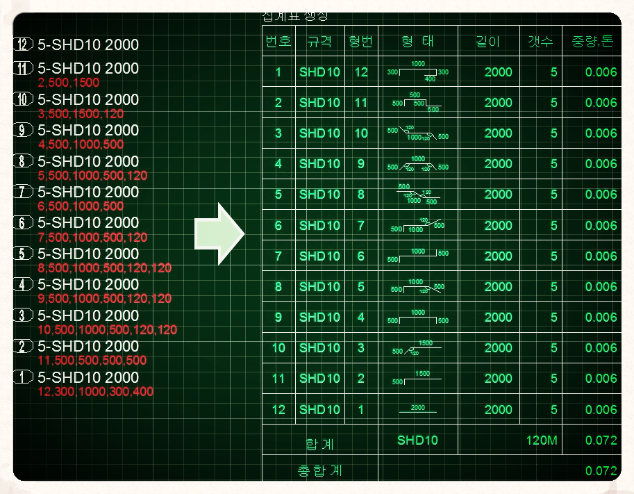 철근 집계표 생성(SDBL) 화면
